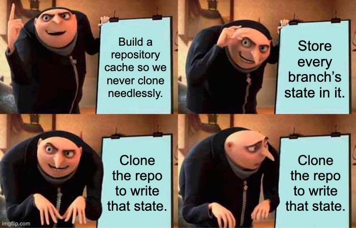 Gru's four-panel plan. Build a repository cache so we never clone needlessly. Store every branch's state in it. Clone the repo to write that state. Gru stares at the last card again.